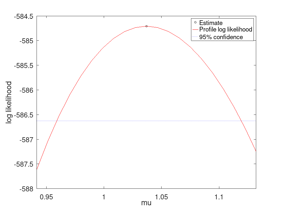 plotted figure