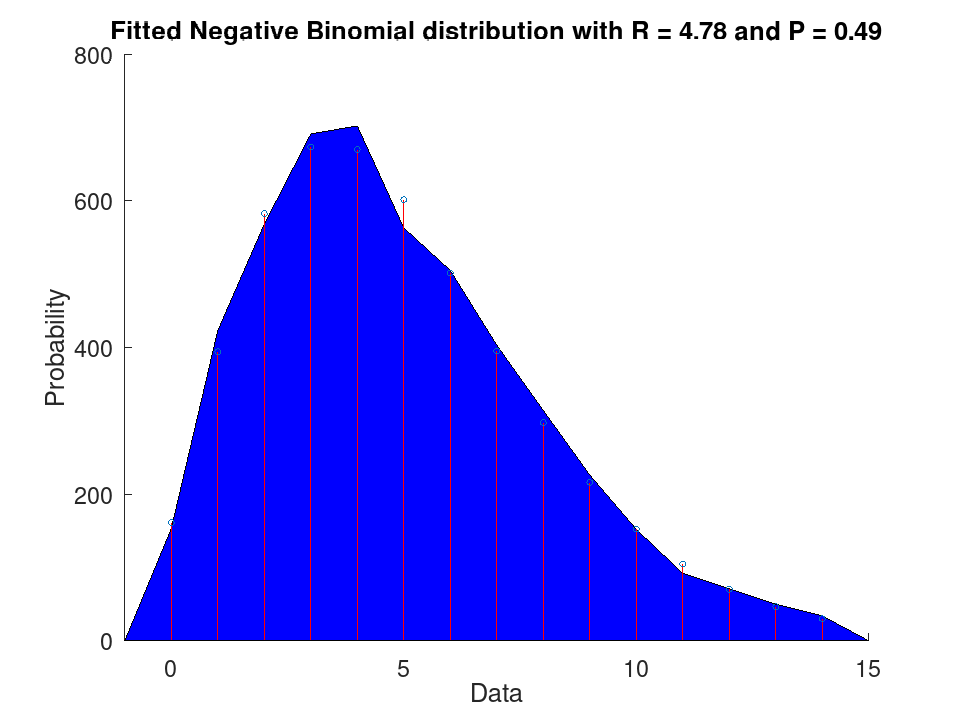 plotted figure