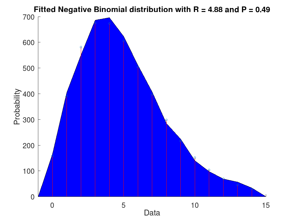 plotted figure
