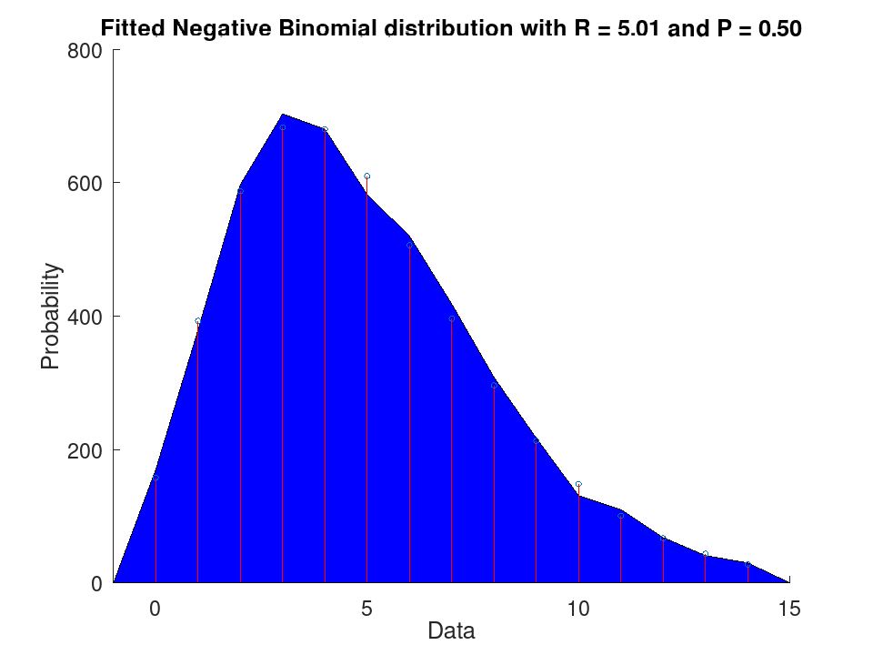 plotted figure