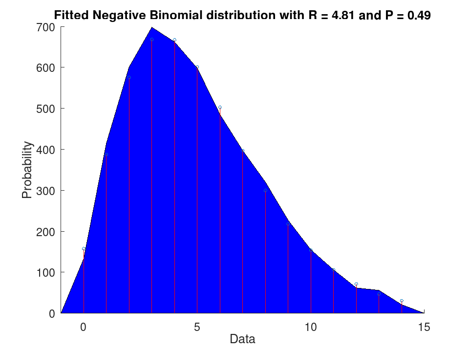 plotted figure