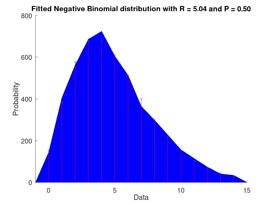 plotted figure