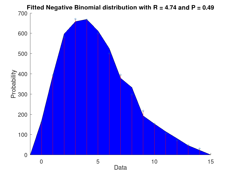 plotted figure