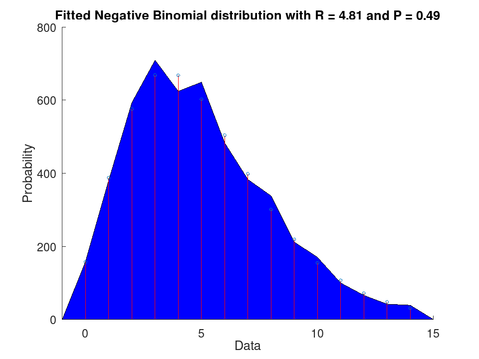 plotted figure