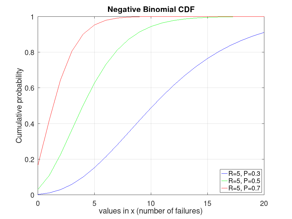 plotted figure