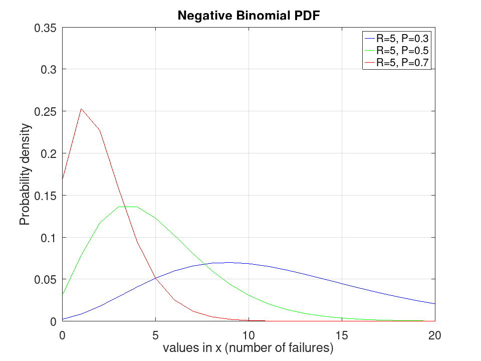 plotted figure
