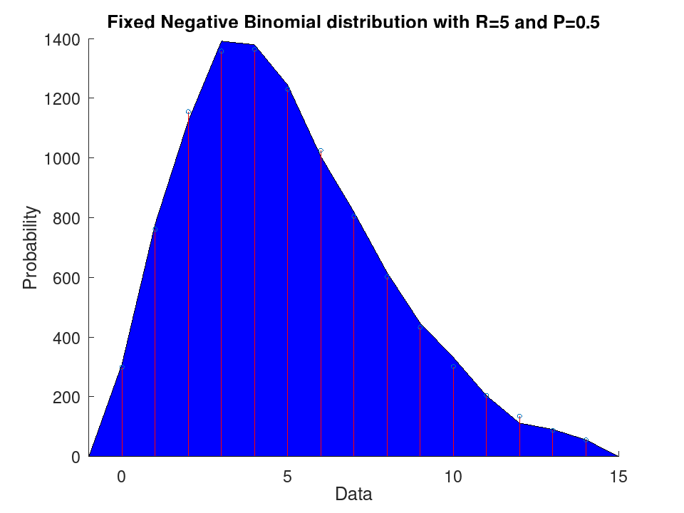 plotted figure