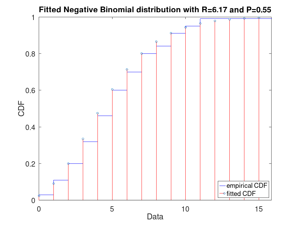 plotted figure