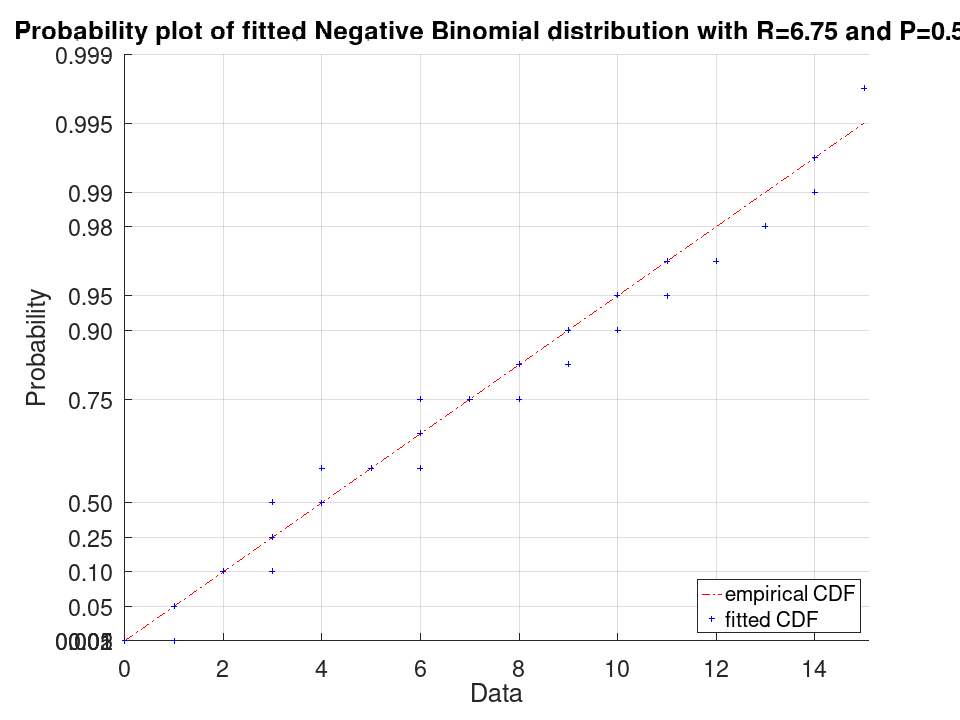 plotted figure