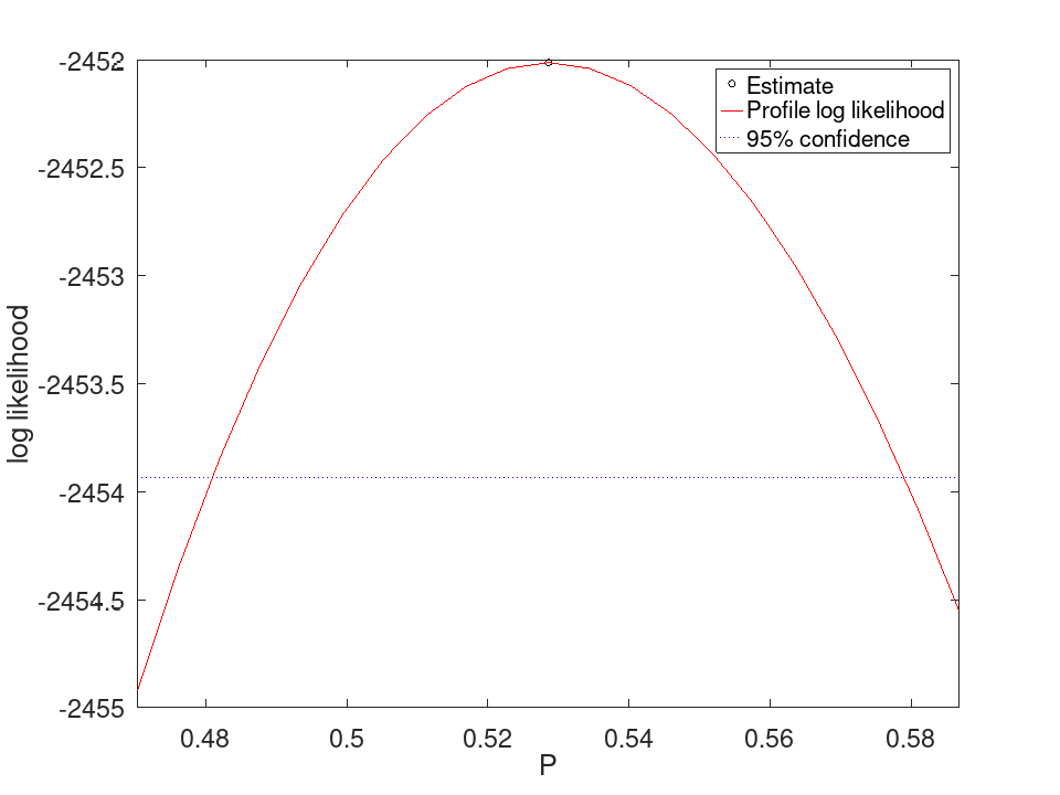 plotted figure