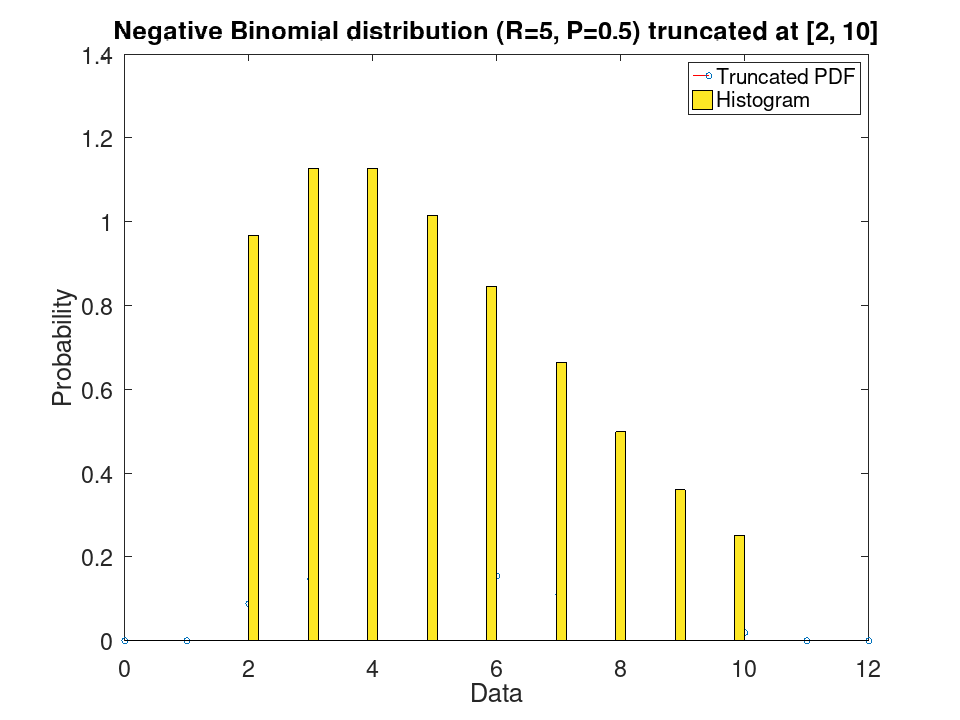 plotted figure