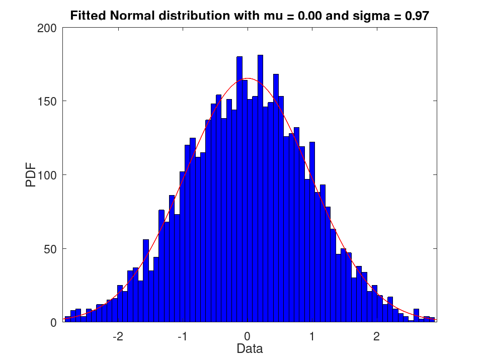 plotted figure