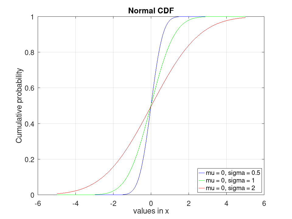 plotted figure