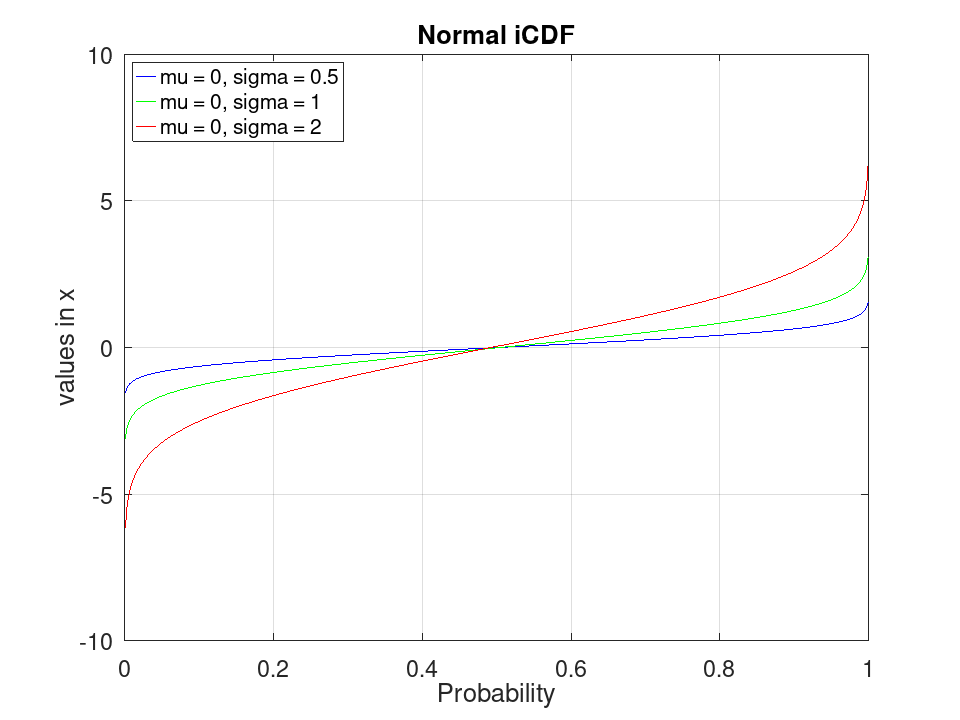 plotted figure
