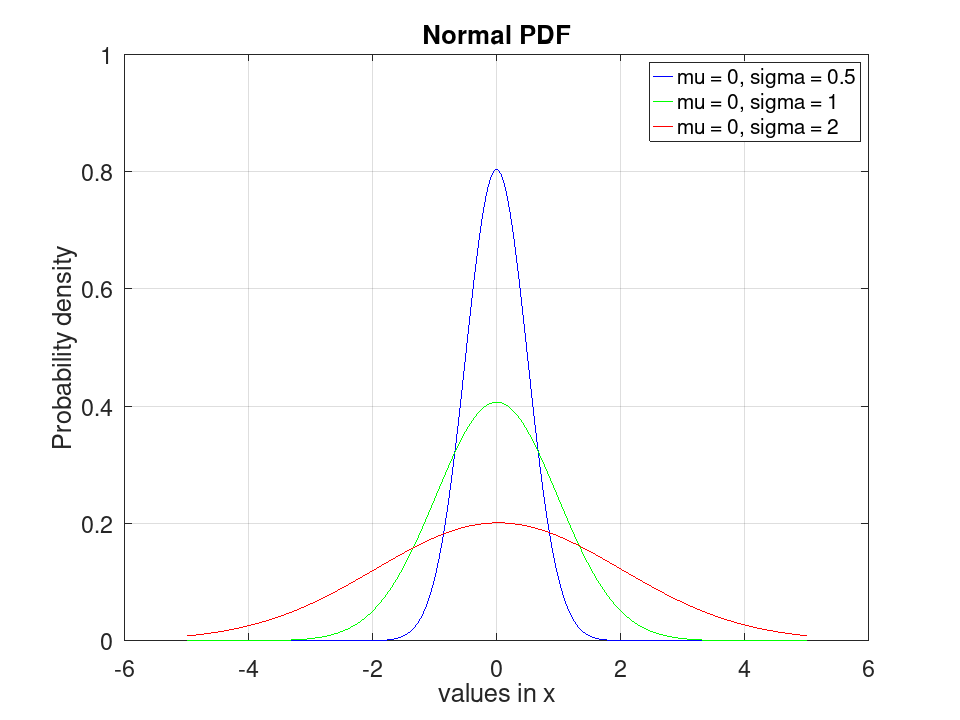 plotted figure