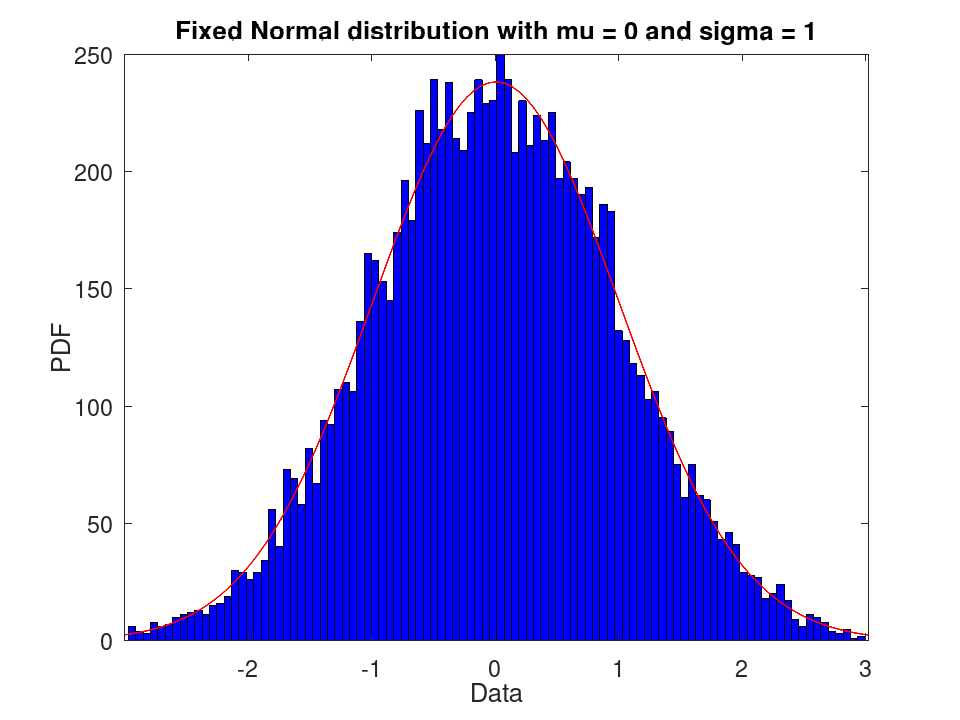 plotted figure