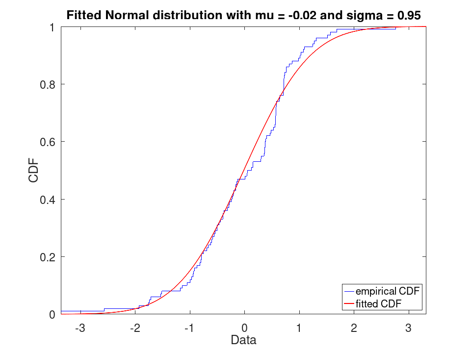plotted figure