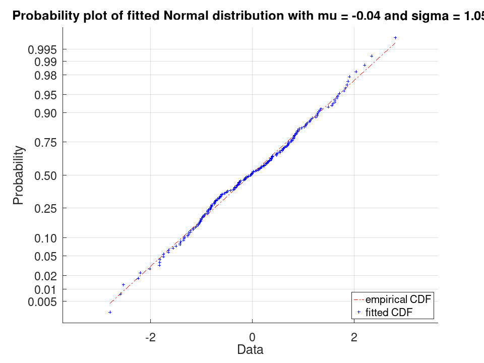plotted figure