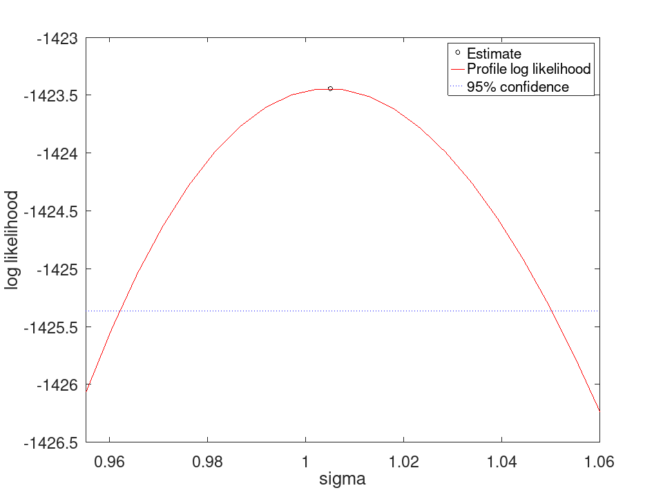 plotted figure