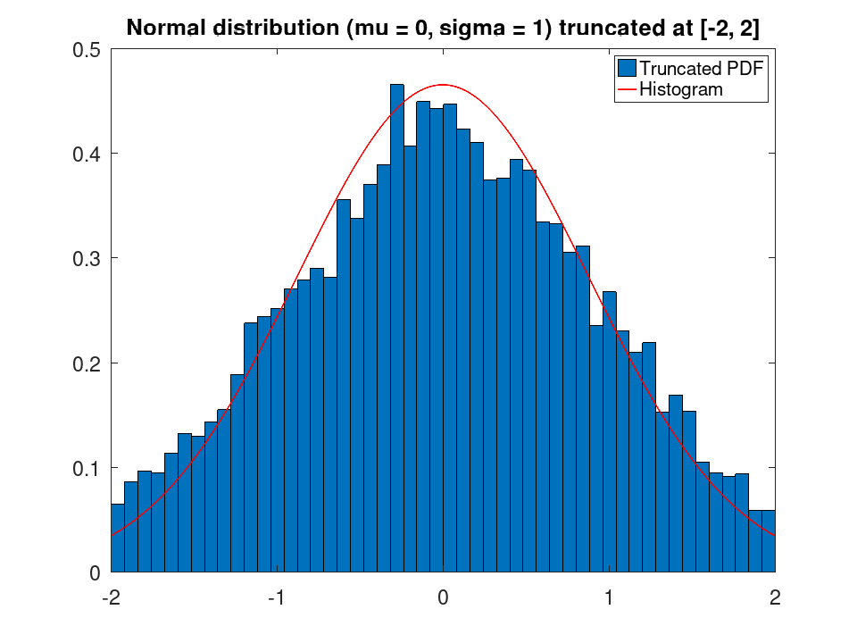 plotted figure