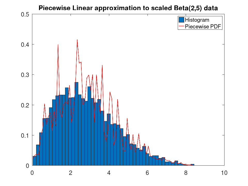 plotted figure