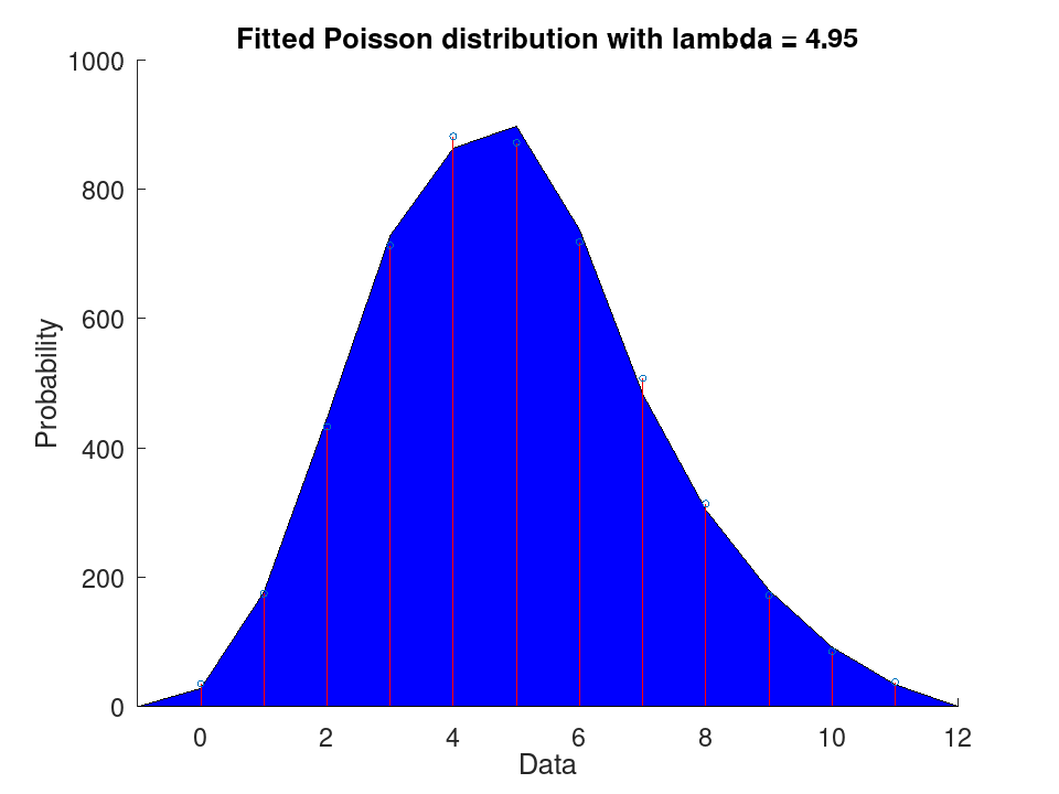 plotted figure