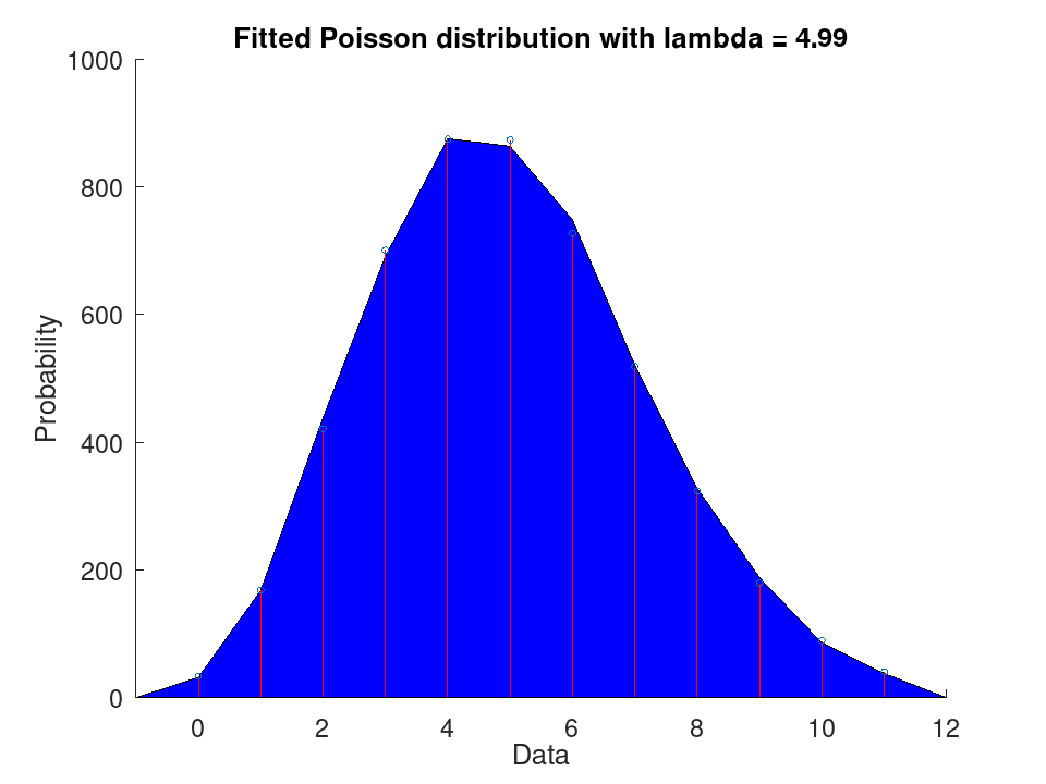 plotted figure