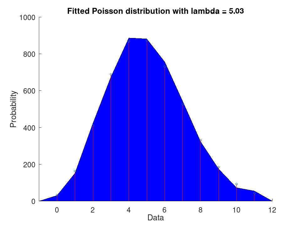 plotted figure