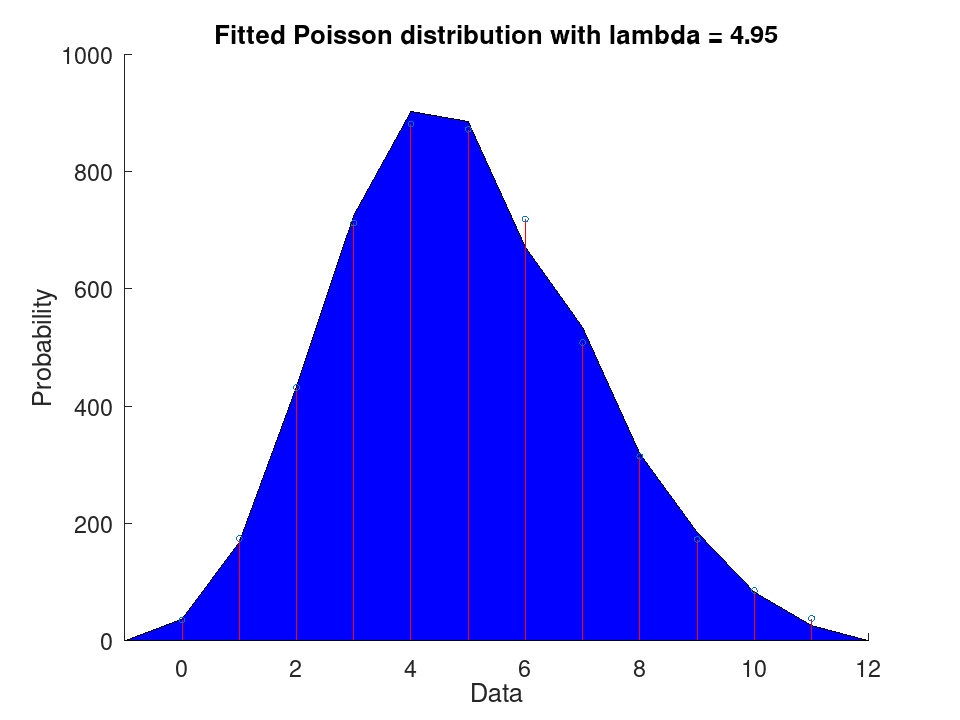 plotted figure