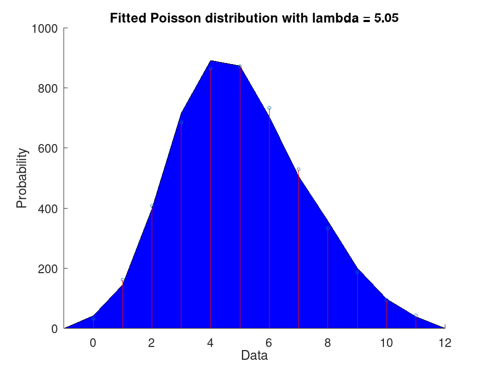 plotted figure