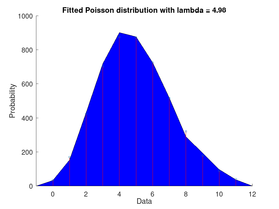 plotted figure
