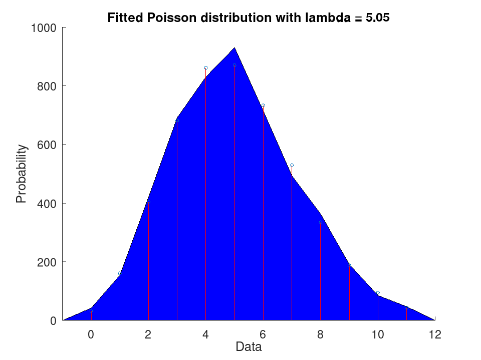 plotted figure