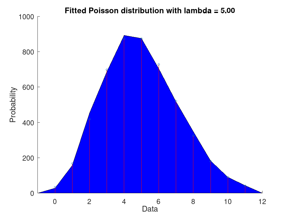 plotted figure