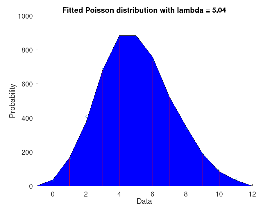 plotted figure