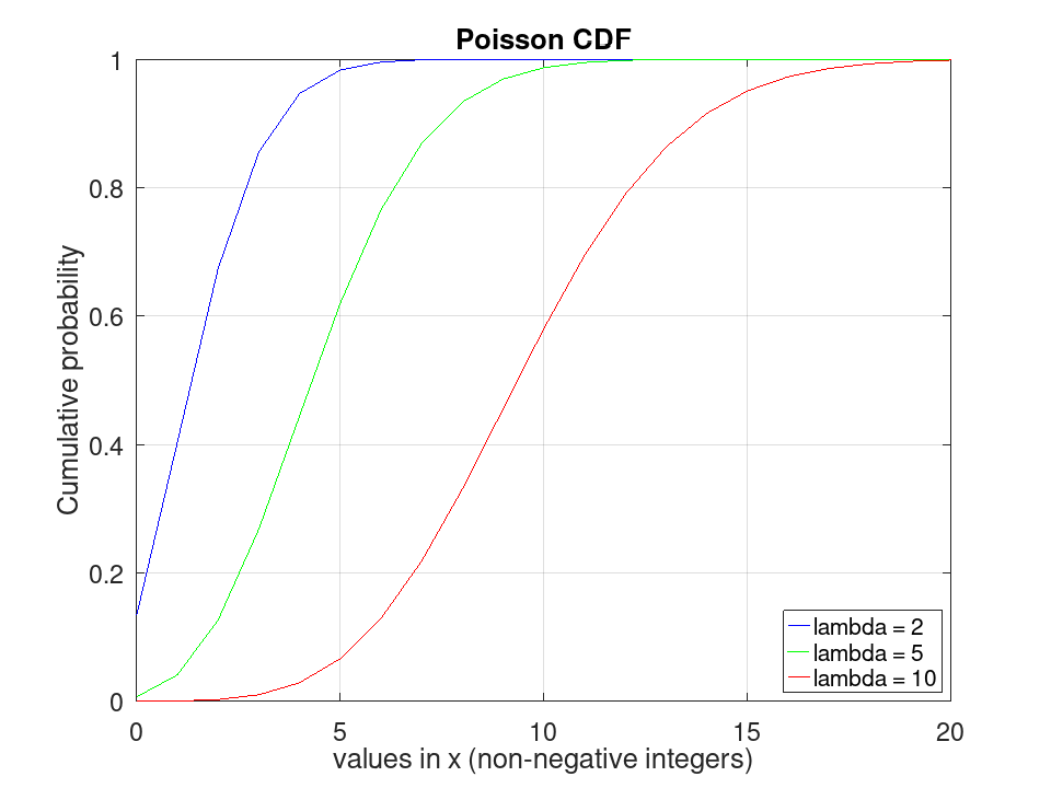 plotted figure