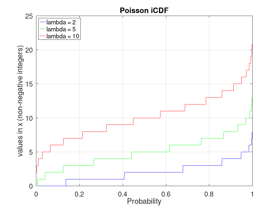 plotted figure