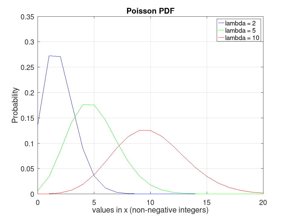 plotted figure