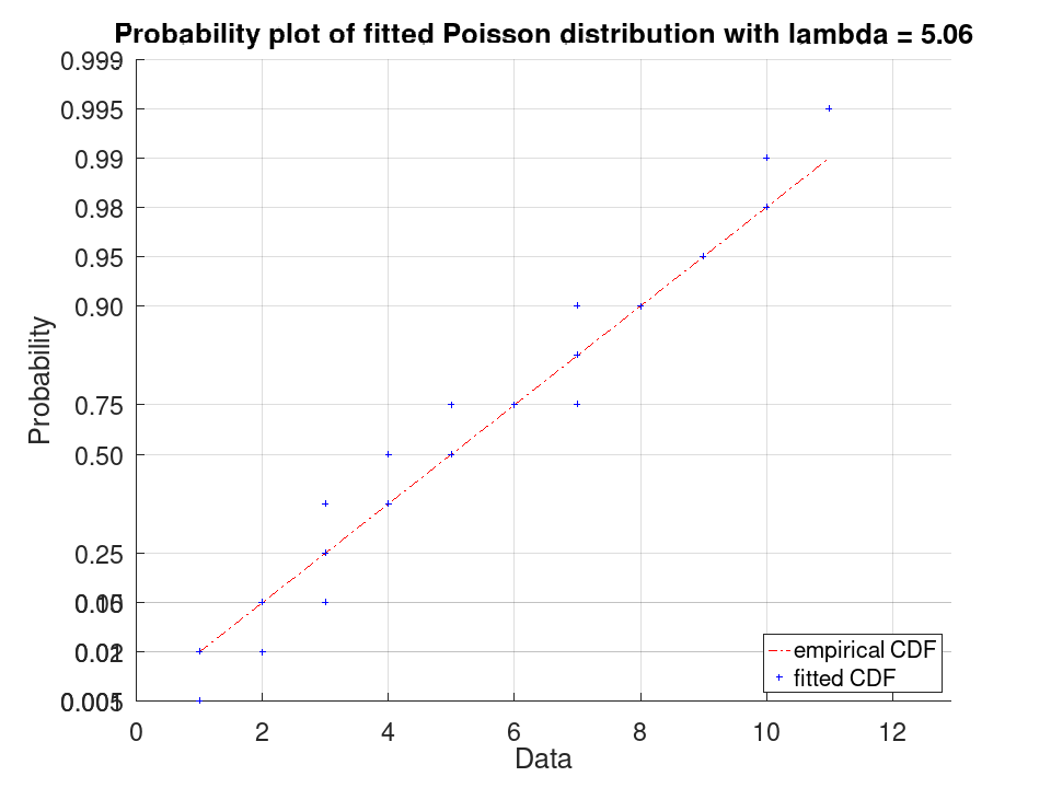 plotted figure