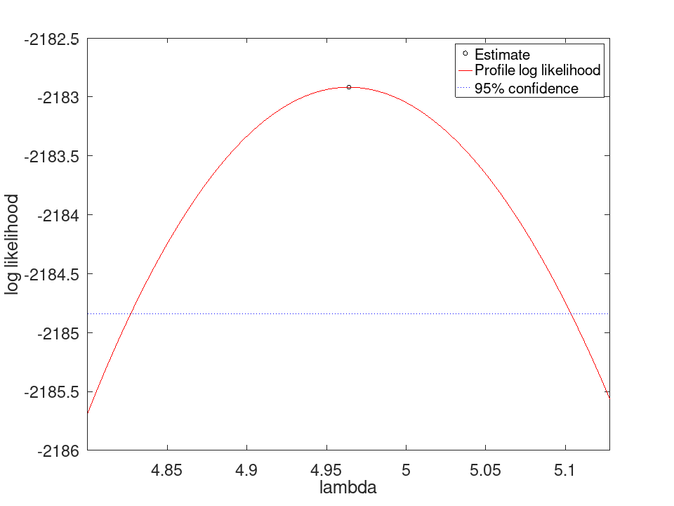 plotted figure