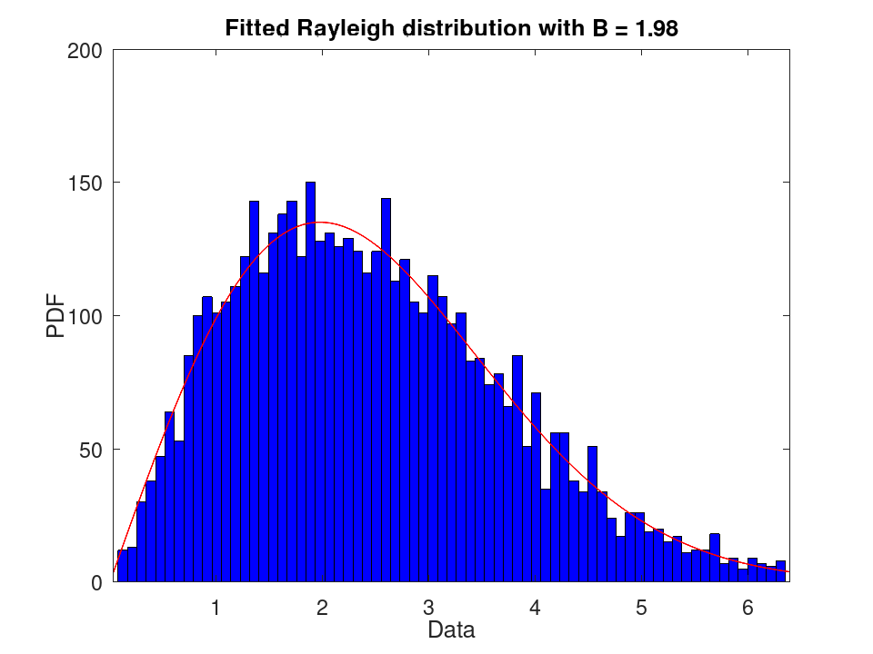 plotted figure