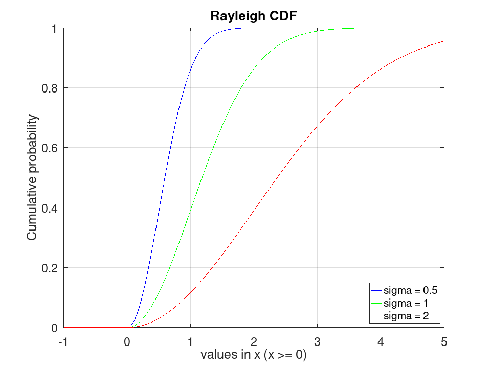 plotted figure