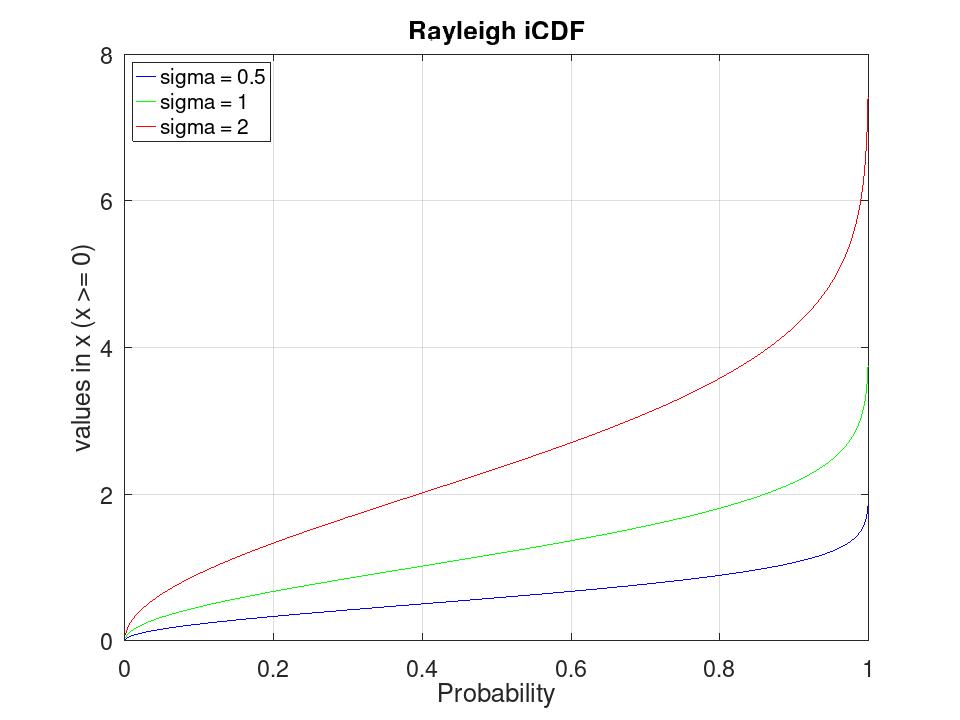 plotted figure