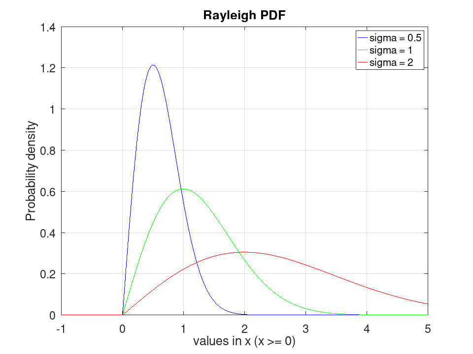 plotted figure
