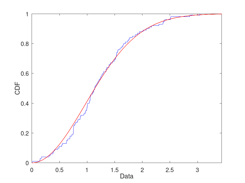 plotted figure