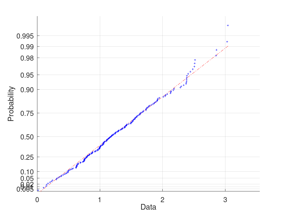 plotted figure