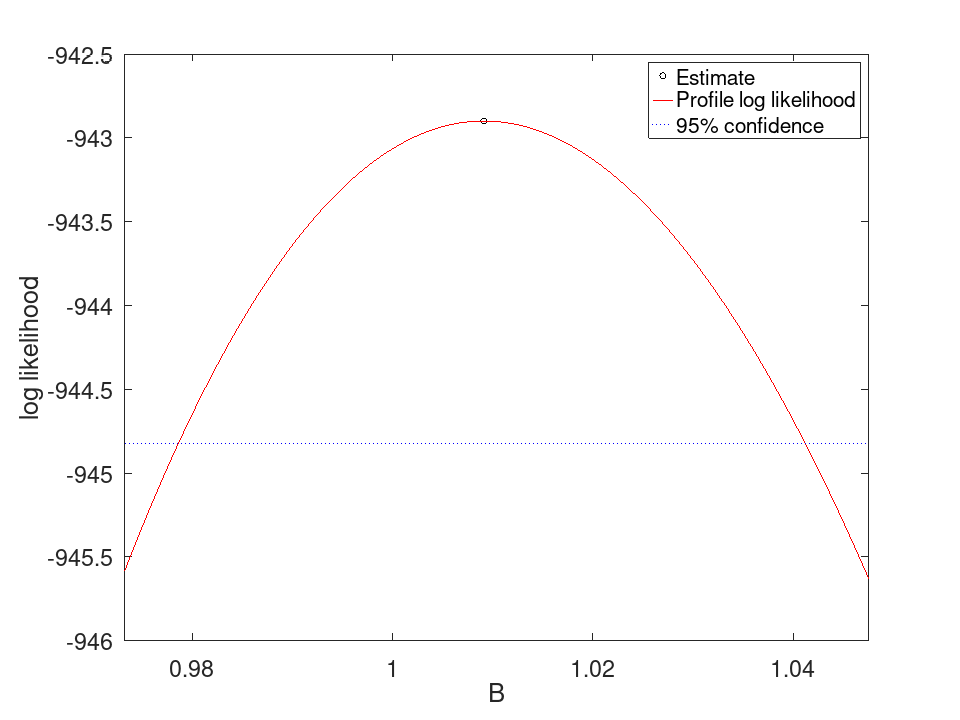 plotted figure