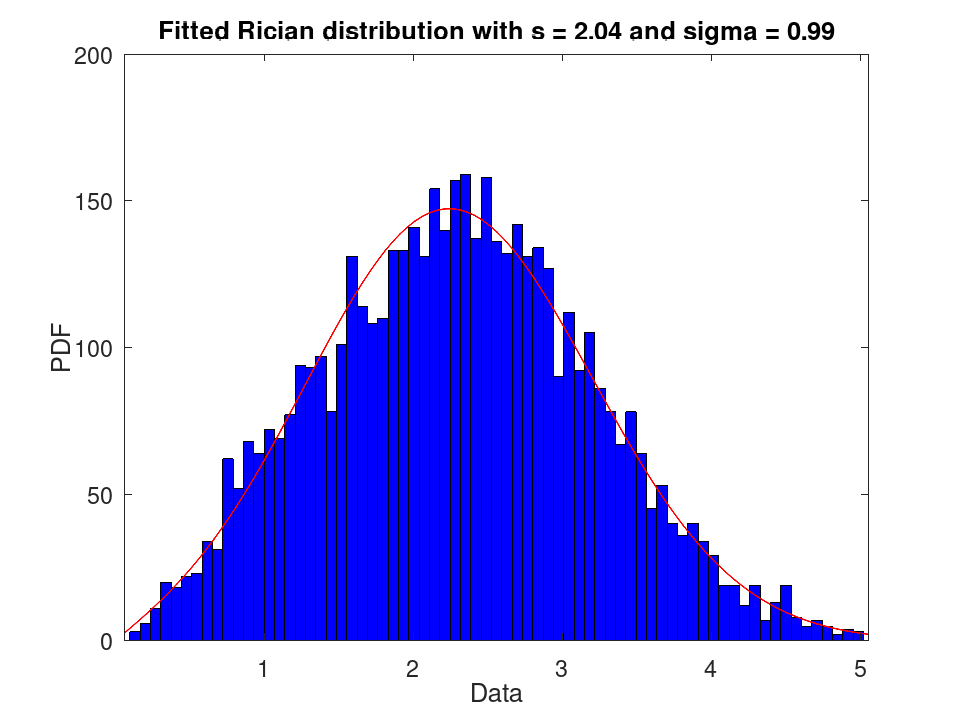 plotted figure