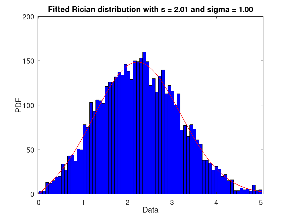 plotted figure