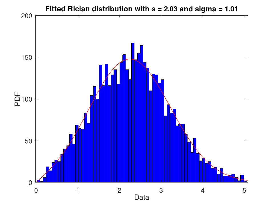 plotted figure