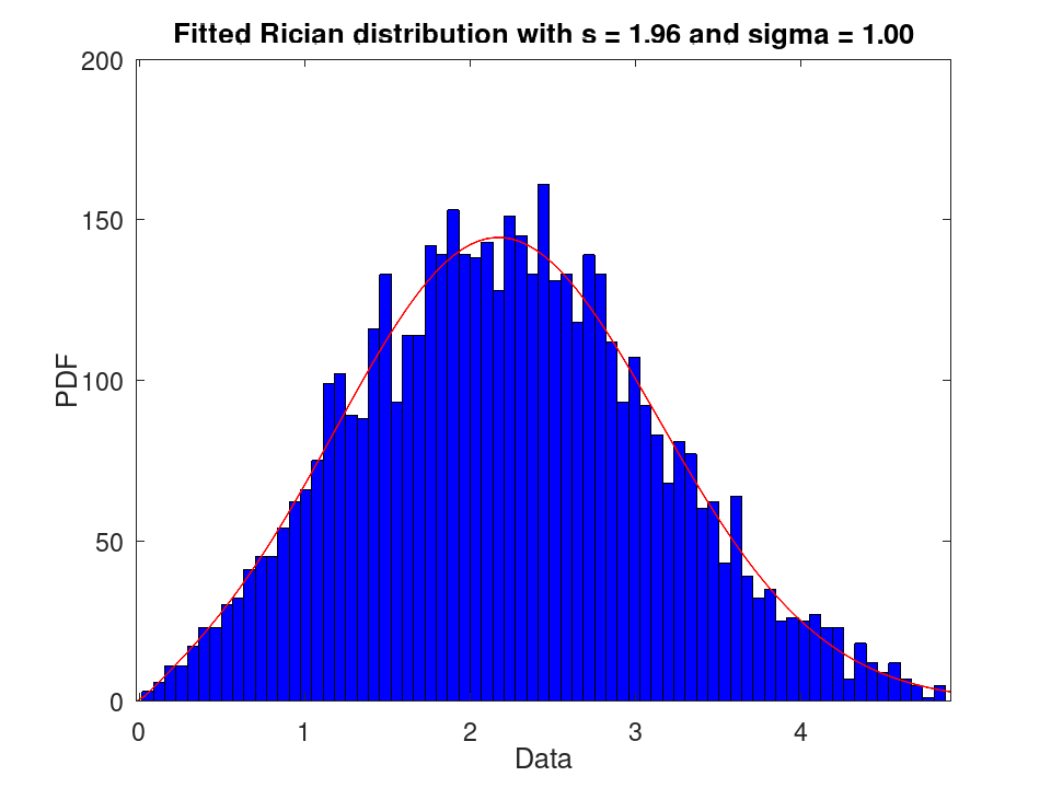 plotted figure